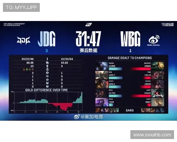 国际邀请赛最新积分榜JDG战队以74分稳居第一位