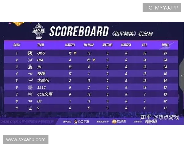 和平精英耐力排名新纪录JDG战队表现惊艳引发热议